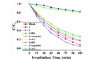 Syntheses, Structures and Photocatalytic Degradation  Properties of Two Copper(II) Coordination Polymers with Flexible Bis(imidazole) Ligand 2011-2989